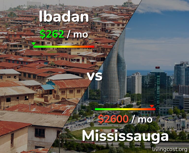 Cost of living in Ibadan vs Mississauga infographic