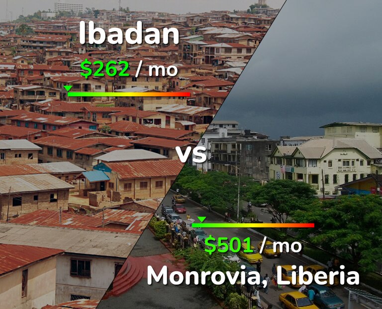 Cost of living in Ibadan vs Monrovia infographic