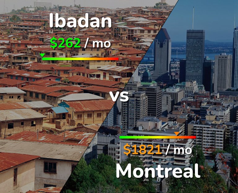 Cost of living in Ibadan vs Montreal infographic