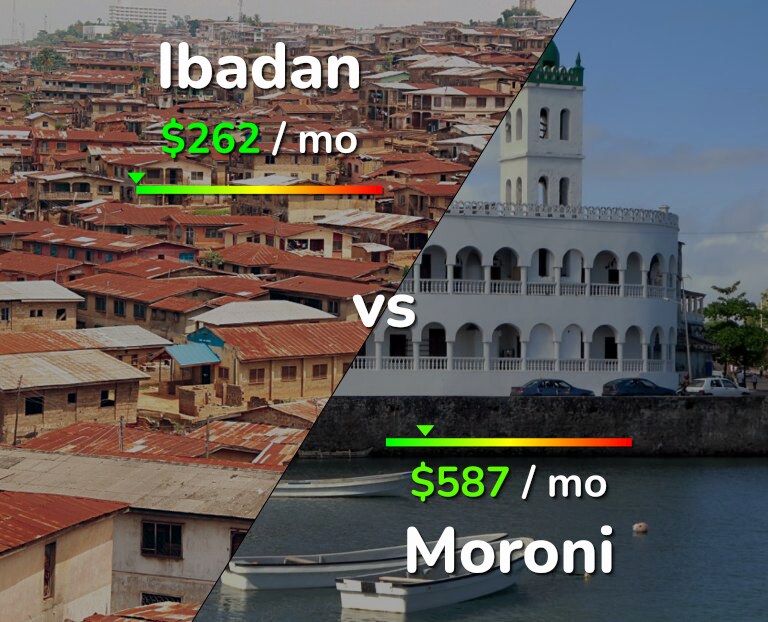 Cost of living in Ibadan vs Moroni infographic
