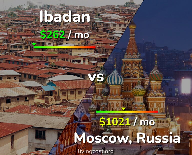 Cost of living in Ibadan vs Moscow infographic