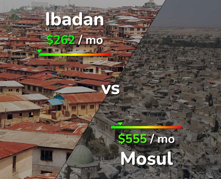Cost of living in Ibadan vs Mosul infographic