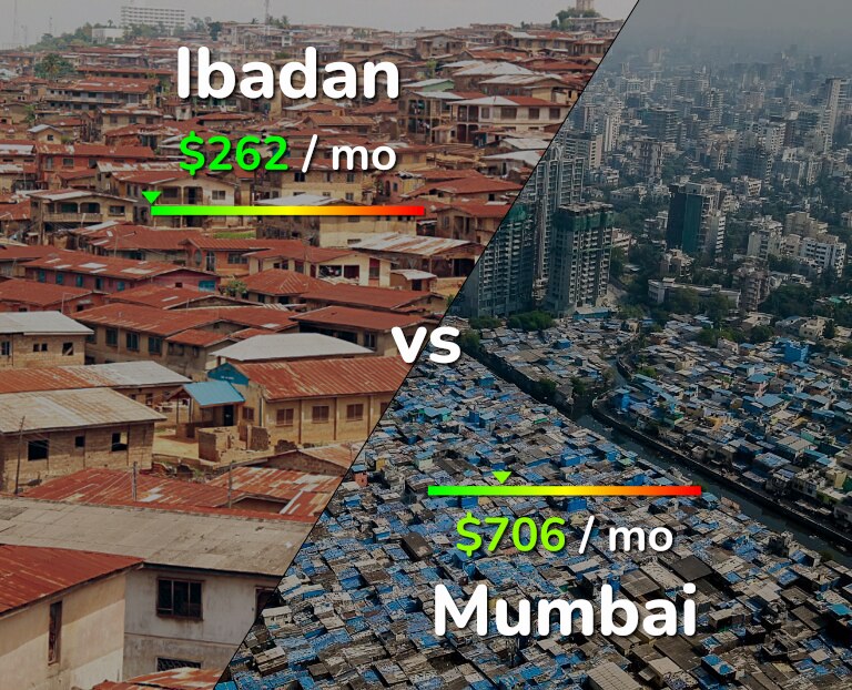 Cost of living in Ibadan vs Mumbai infographic
