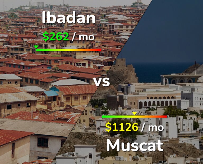 Cost of living in Ibadan vs Muscat infographic