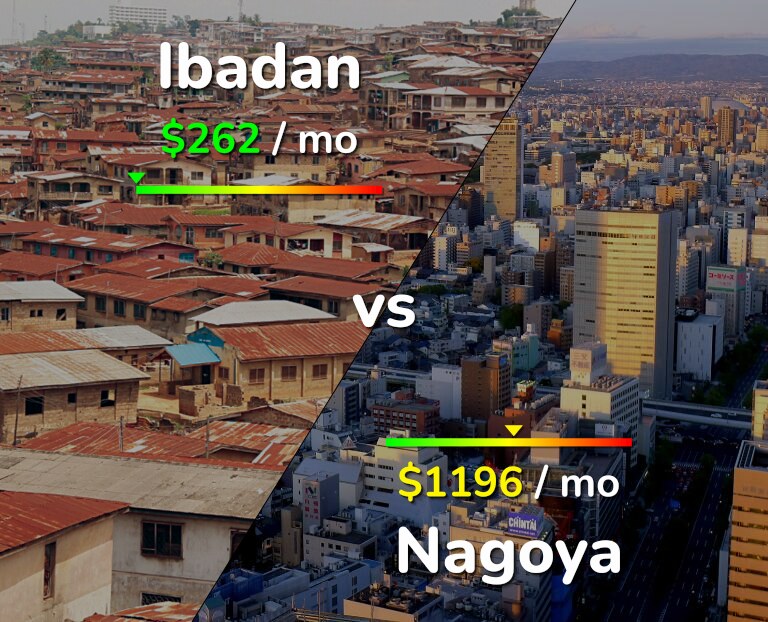 Cost of living in Ibadan vs Nagoya infographic