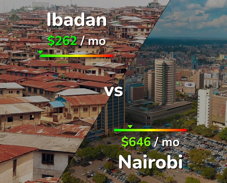 Cost of living in Ibadan vs Nairobi infographic