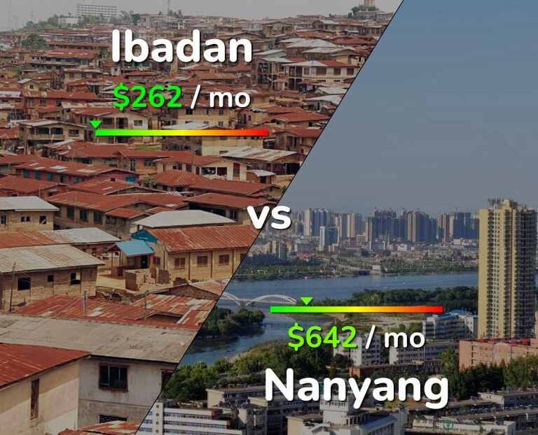 Cost of living in Ibadan vs Nanyang infographic