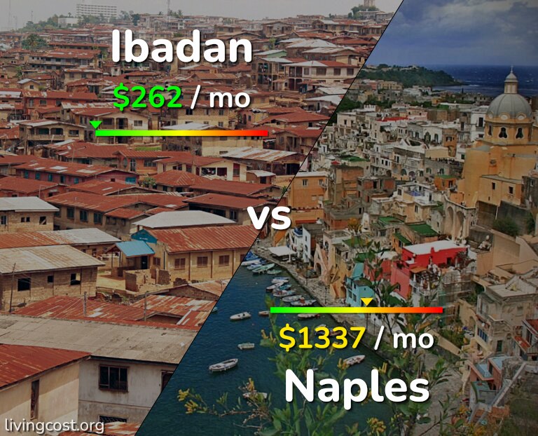 Cost of living in Ibadan vs Naples infographic