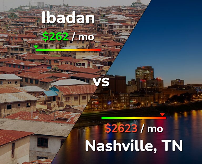 Cost of living in Ibadan vs Nashville infographic