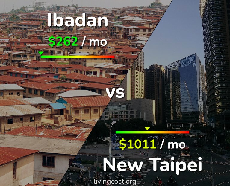 Cost of living in Ibadan vs New Taipei infographic