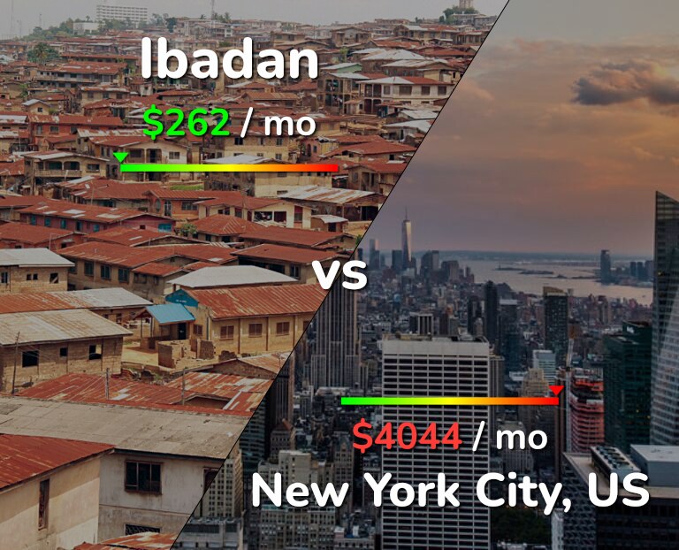 Cost of living in Ibadan vs New York City infographic