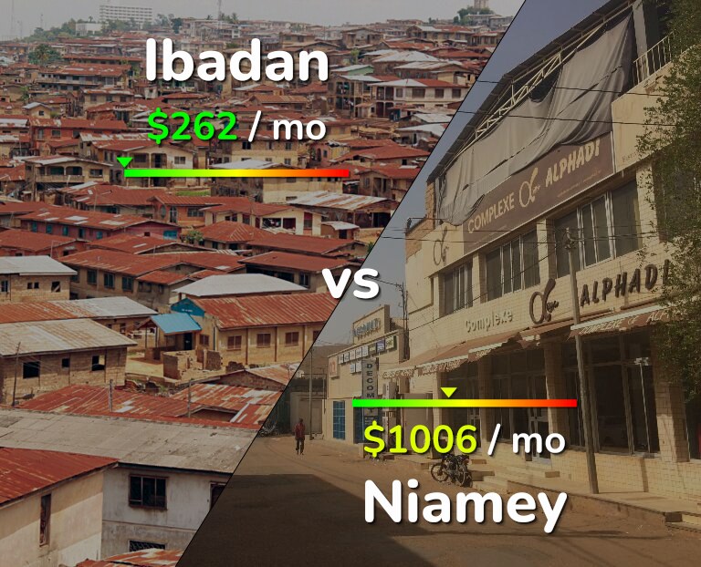 Cost of living in Ibadan vs Niamey infographic