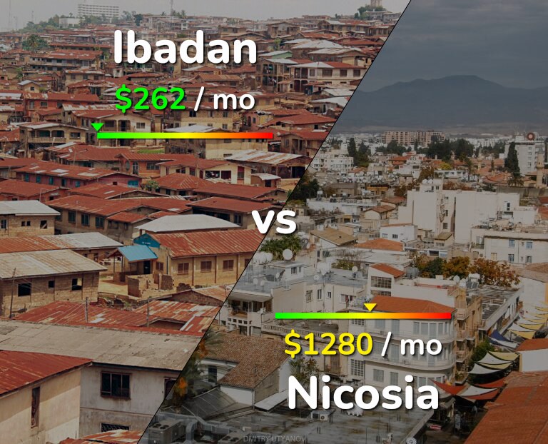 Cost of living in Ibadan vs Nicosia infographic