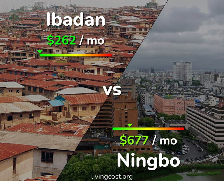 Cost of living in Ibadan vs Ningbo infographic