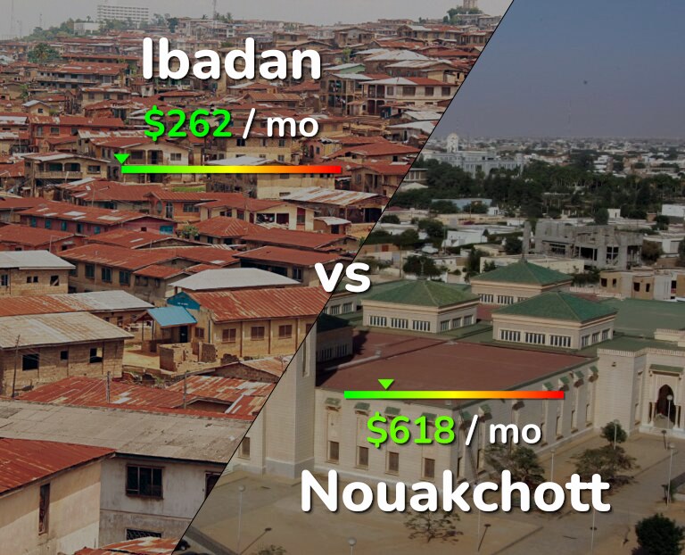 Cost of living in Ibadan vs Nouakchott infographic