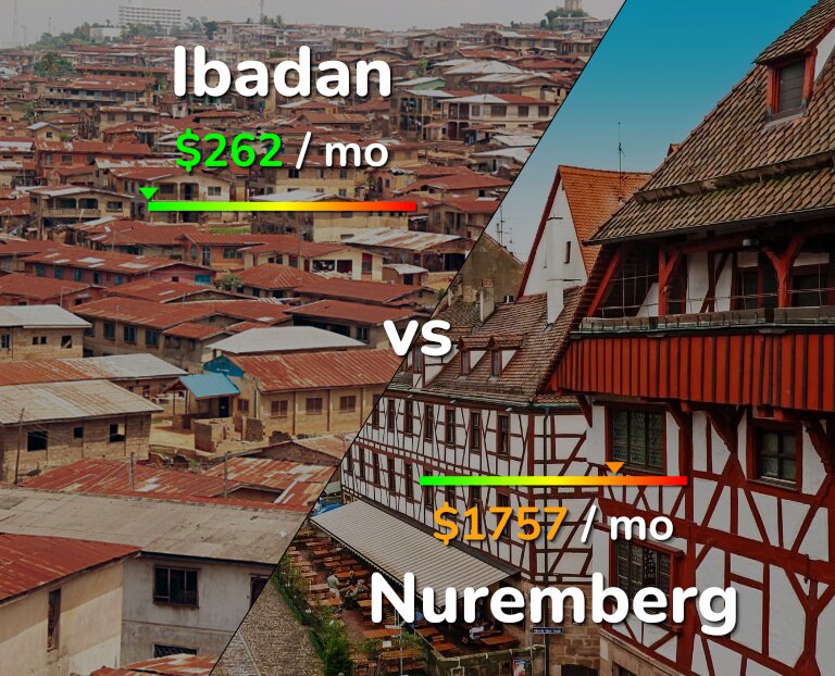 Cost of living in Ibadan vs Nuremberg infographic