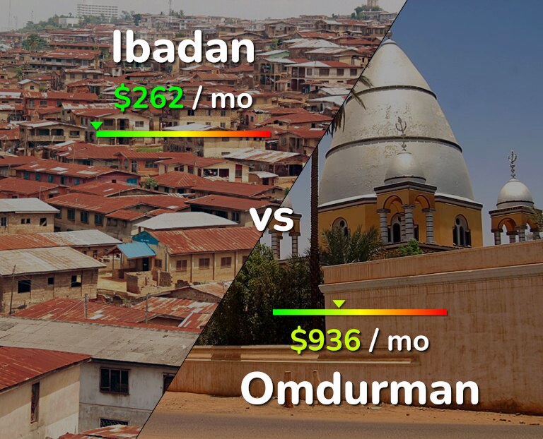 Cost of living in Ibadan vs Omdurman infographic