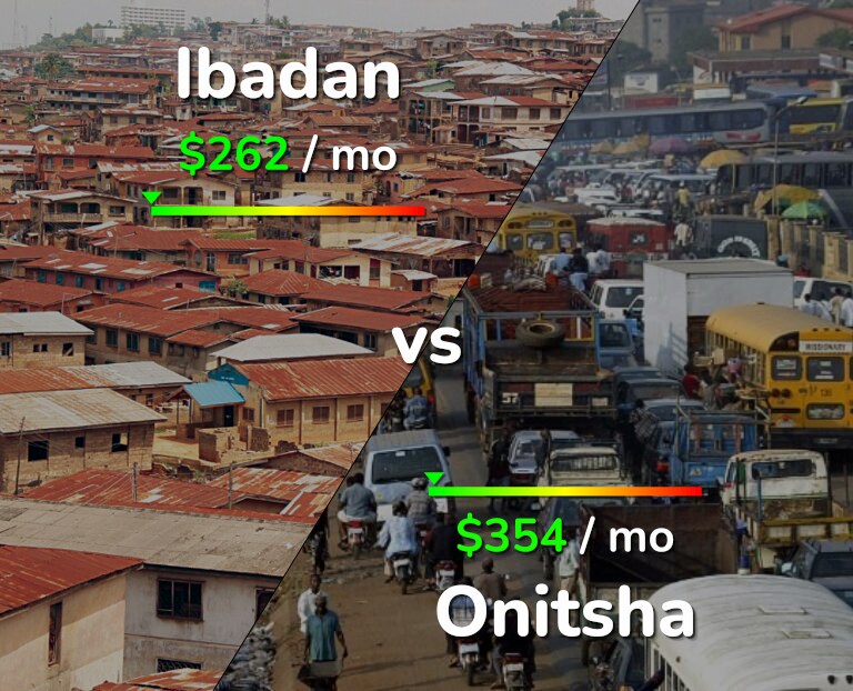 Cost of living in Ibadan vs Onitsha infographic
