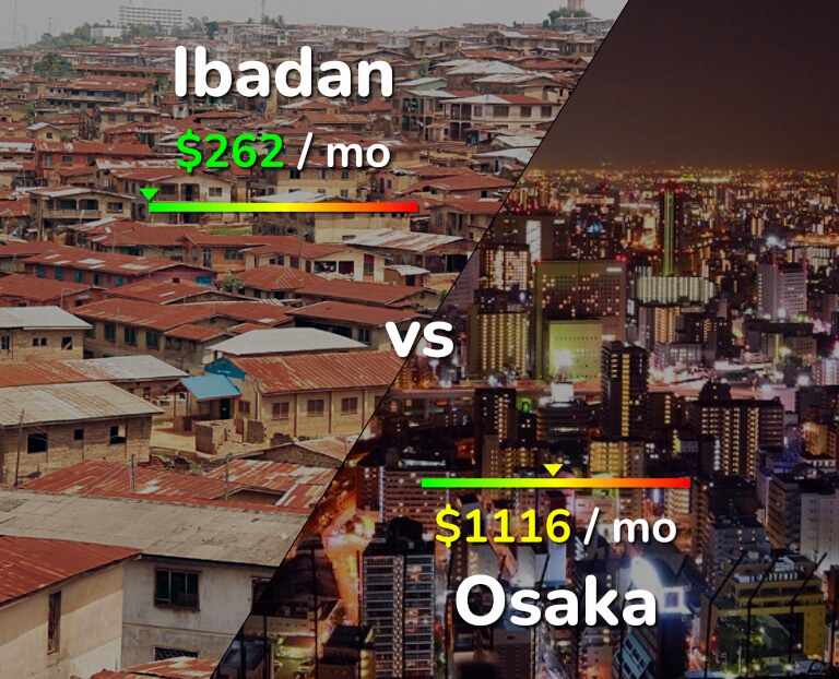 Cost of living in Ibadan vs Osaka infographic