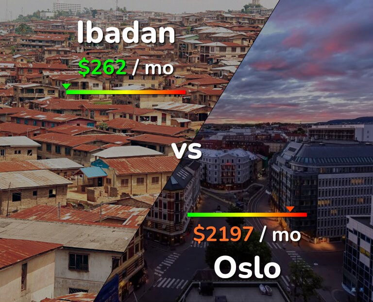 Cost of living in Ibadan vs Oslo infographic