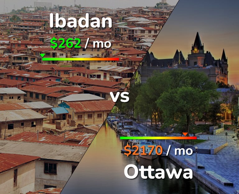 Cost of living in Ibadan vs Ottawa infographic