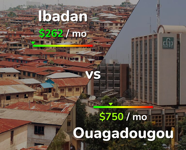 Cost of living in Ibadan vs Ouagadougou infographic