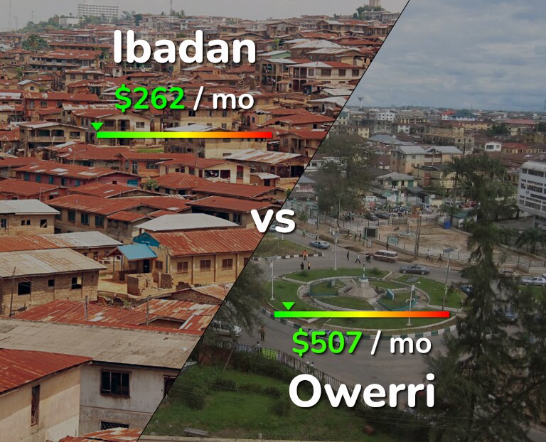 Cost of living in Ibadan vs Owerri infographic
