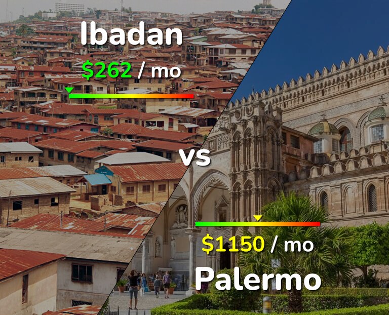 Cost of living in Ibadan vs Palermo infographic