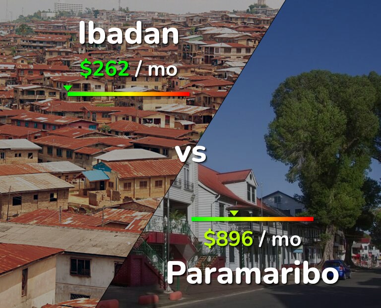 Cost of living in Ibadan vs Paramaribo infographic