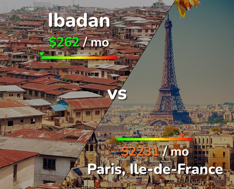 Cost of living in Ibadan vs Paris infographic
