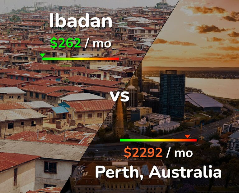 Cost of living in Ibadan vs Perth infographic
