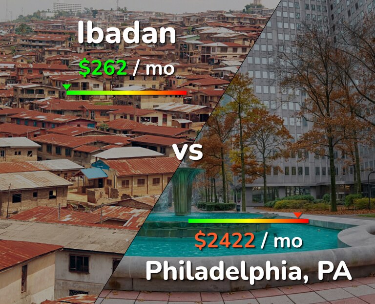 Cost of living in Ibadan vs Philadelphia infographic