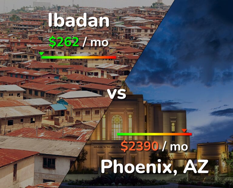 Cost of living in Ibadan vs Phoenix infographic
