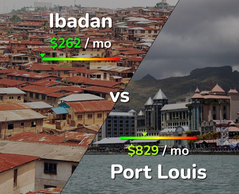 Cost of living in Ibadan vs Port Louis infographic