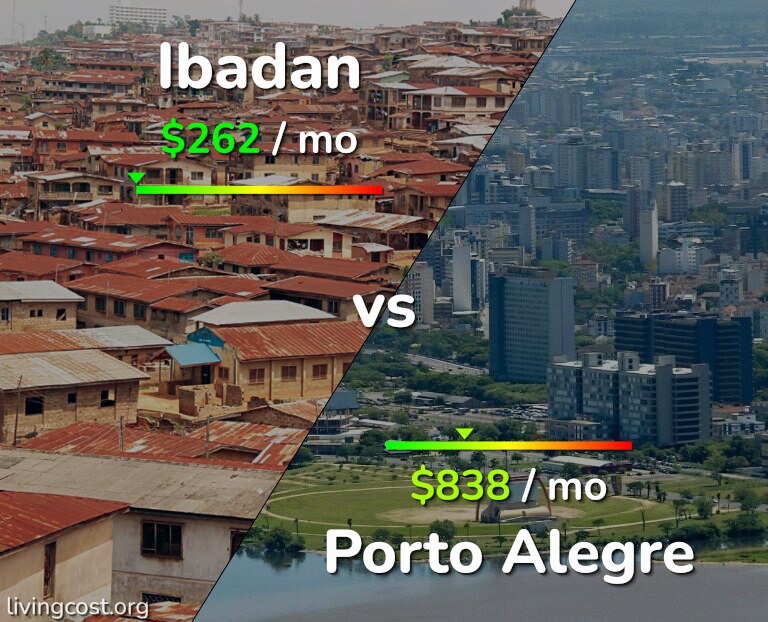 Cost of living in Ibadan vs Porto Alegre infographic