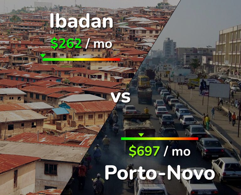 Cost of living in Ibadan vs Porto-Novo infographic