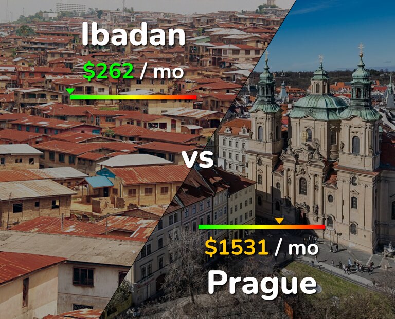 Cost of living in Ibadan vs Prague infographic