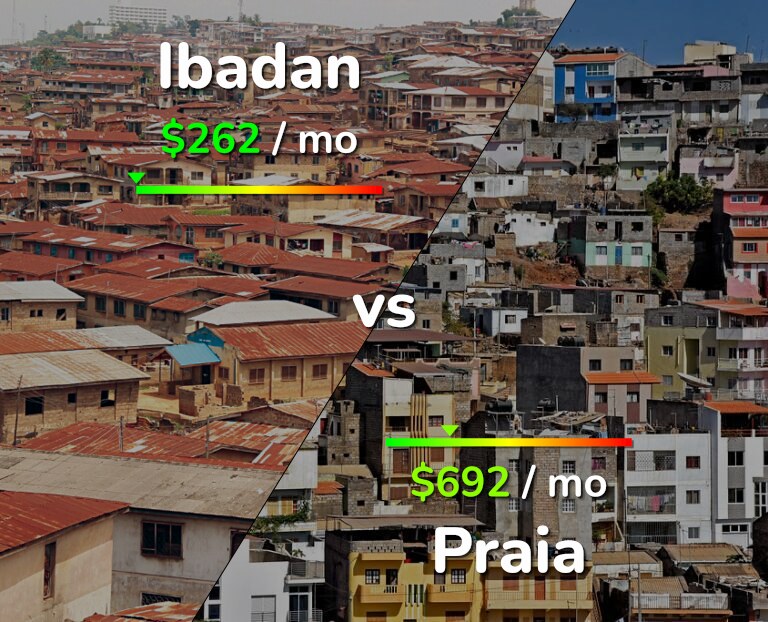 Cost of living in Ibadan vs Praia infographic