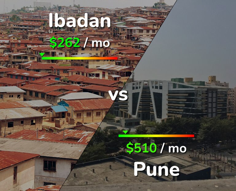 Cost of living in Ibadan vs Pune infographic