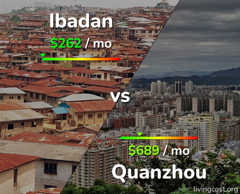 Cost of living in Ibadan vs Quanzhou infographic