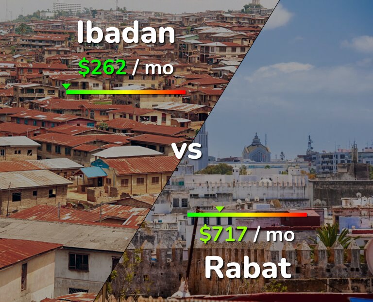 Cost of living in Ibadan vs Rabat infographic
