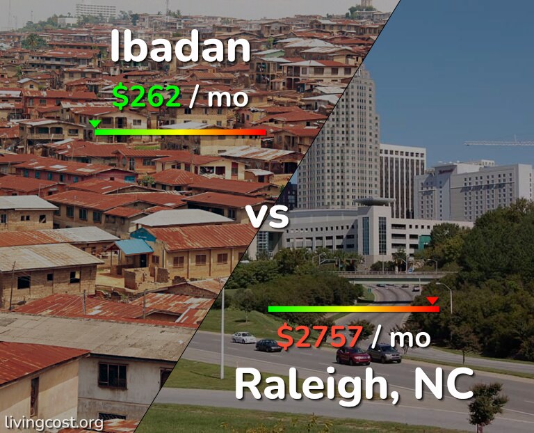 Cost of living in Ibadan vs Raleigh infographic