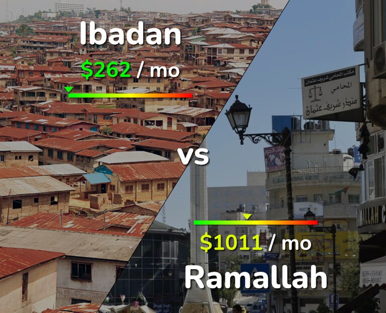 Cost of living in Ibadan vs Ramallah infographic
