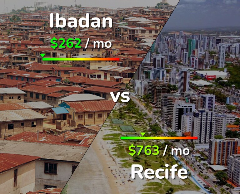 Cost of living in Ibadan vs Recife infographic