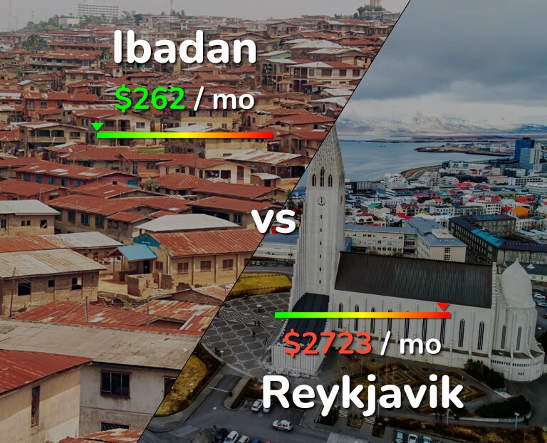 Cost of living in Ibadan vs Reykjavik infographic