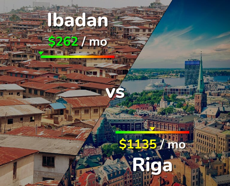 Cost of living in Ibadan vs Riga infographic