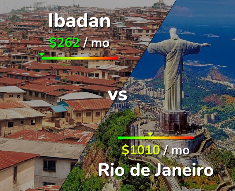 Cost of living in Ibadan vs Rio de Janeiro infographic