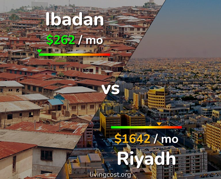 Cost of living in Ibadan vs Riyadh infographic