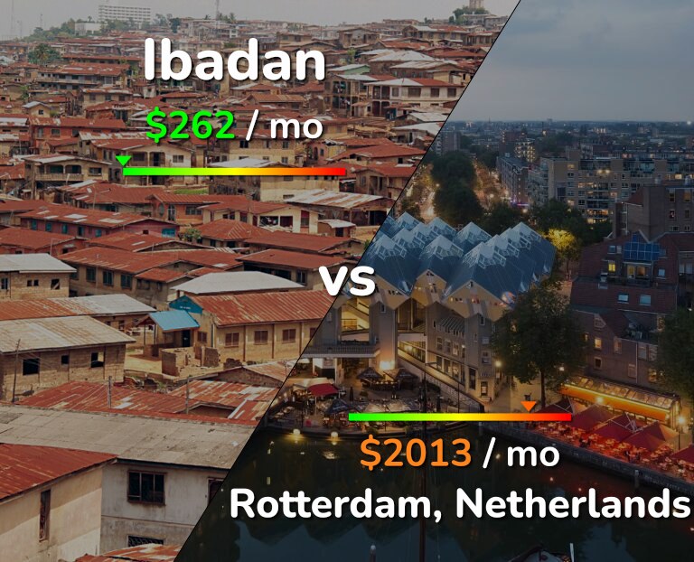 Cost of living in Ibadan vs Rotterdam infographic
