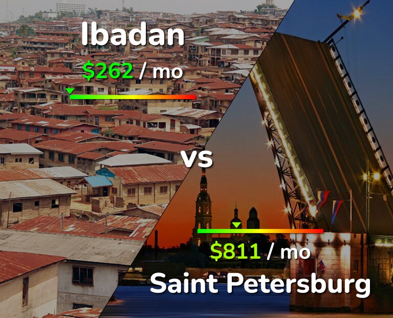Cost of living in Ibadan vs Saint Petersburg infographic